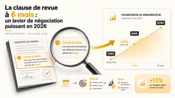 Image de l'article: Clause de revue salariale à 6 mois : levier caché des développeurs