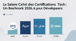 Image de l'article: Le Salaire Caché des Certifications Tech : Un Benchmark 2026 pour Développeurs