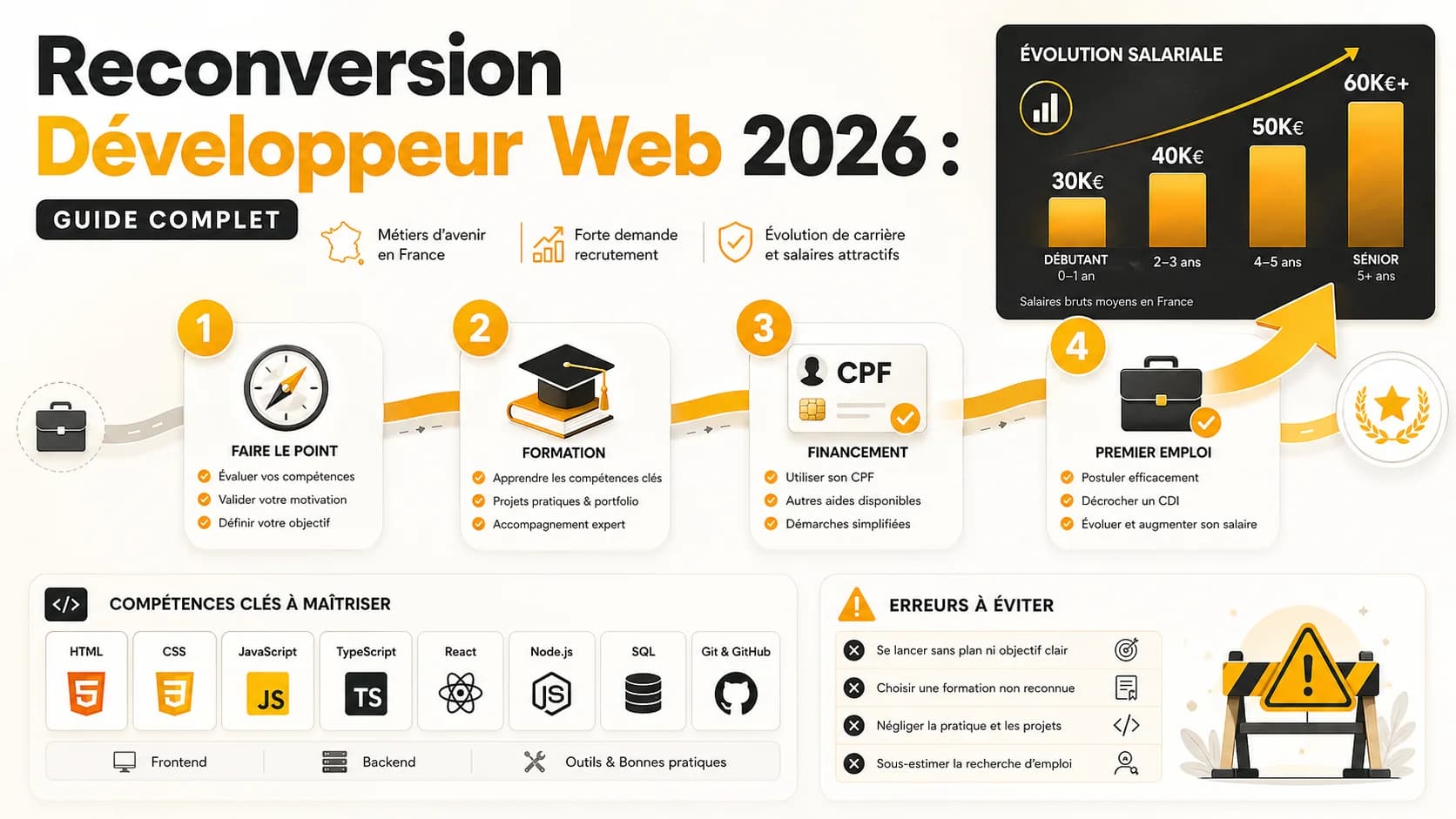 Reconversion Développeur Web 2026 : Guide Complet