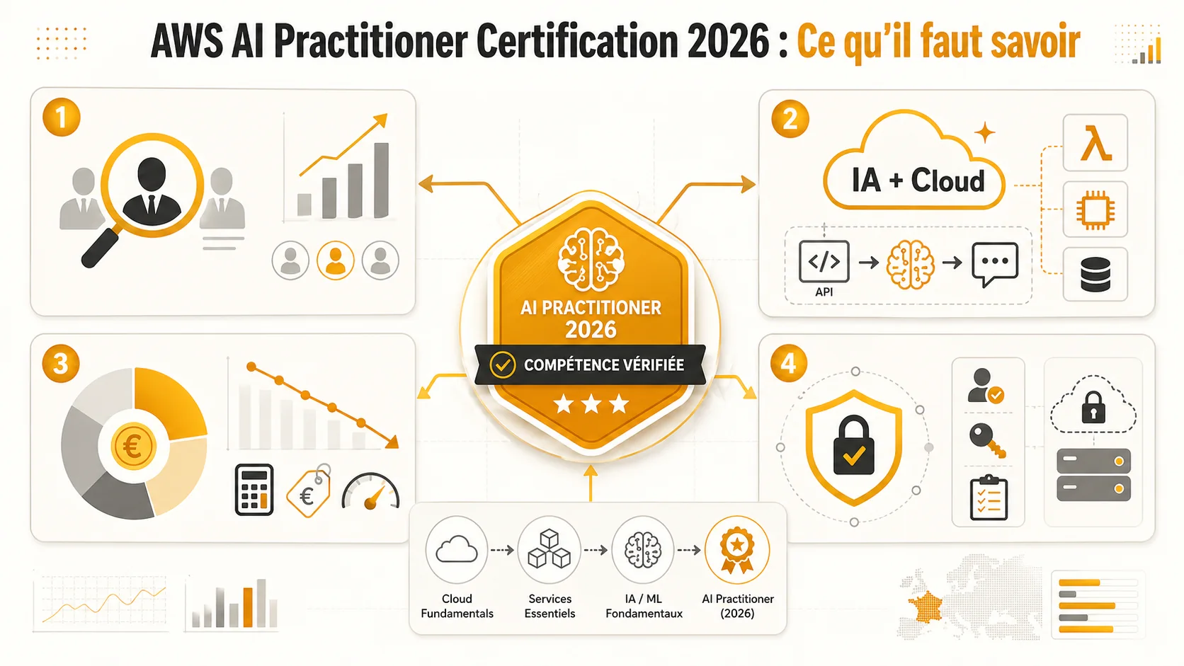 Développeur français consultant une offre d'emploi mentionnant AWS AI Practitioner sur LinkedIn