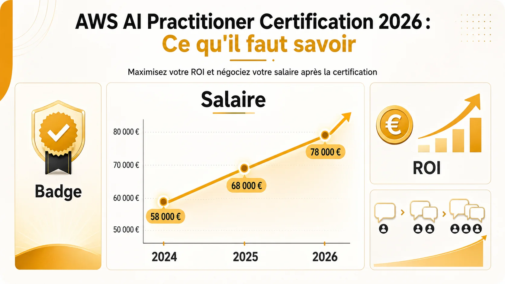 Graphique montrant l'évolution des salaires des développeurs certifiés AWS en France entre 2024 et 2026