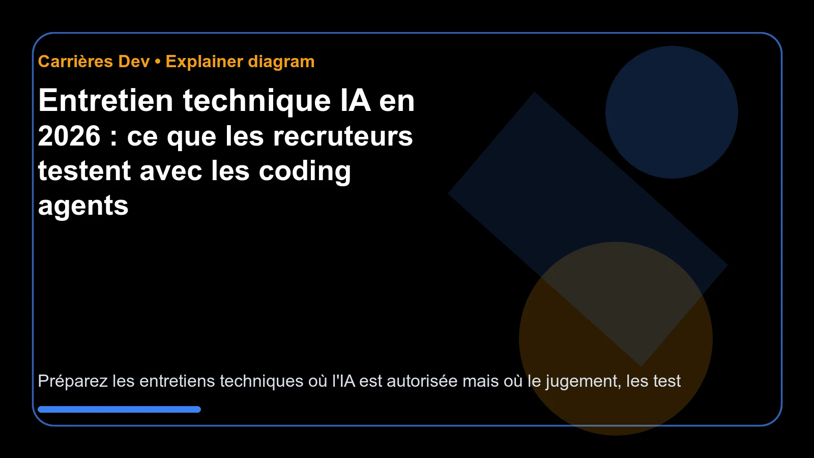 Entretien technique IA en 2026 : ce que les recruteurs testent avec les coding agents - contexte